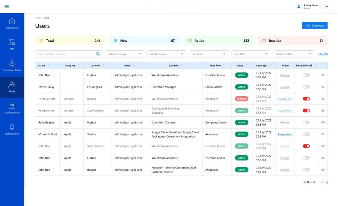 Case study highlight