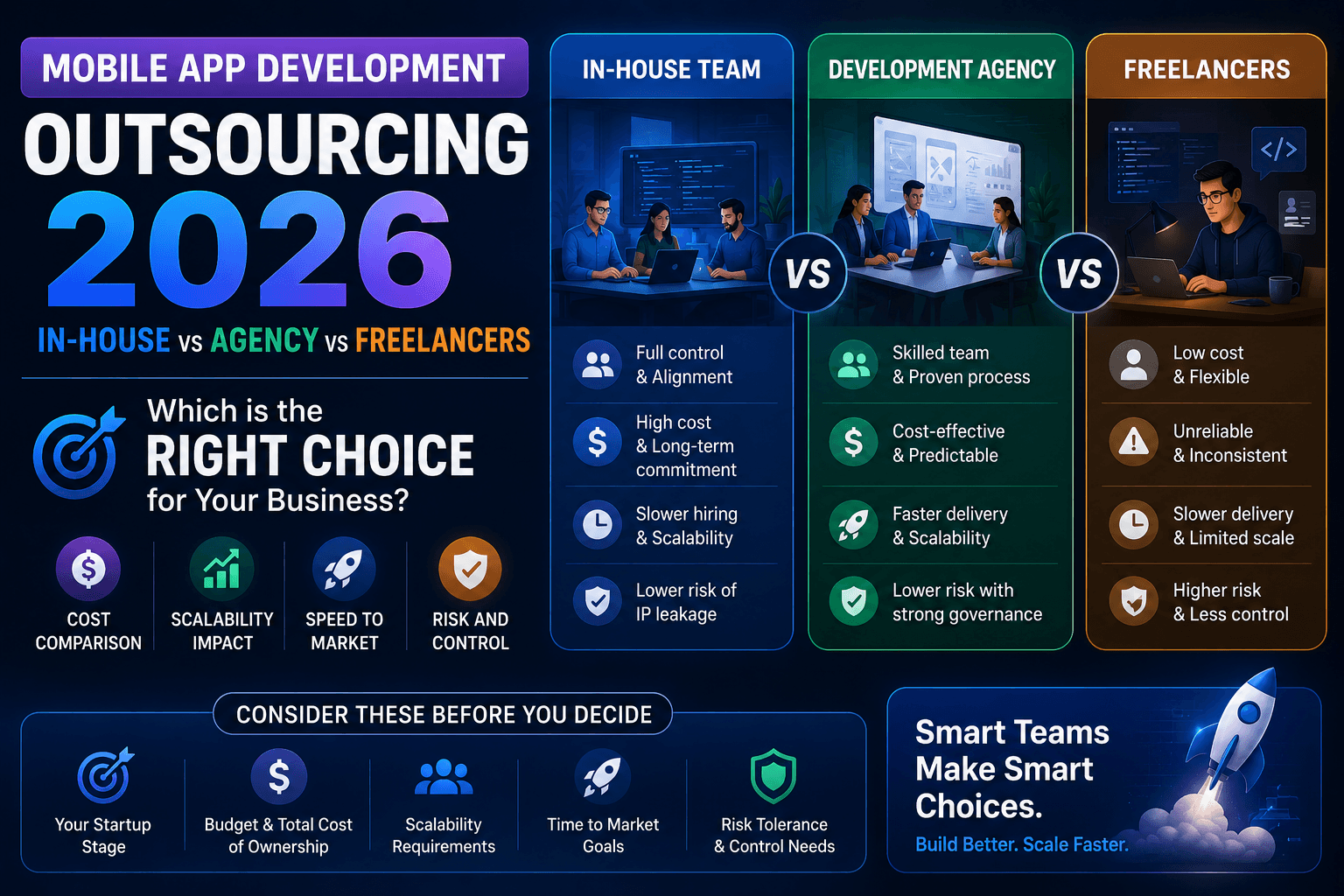 In-House Mobile Dev Team vs Outsourcing to an Agency vs Freelancers in 2026: A Real Cost & Risk Analysis