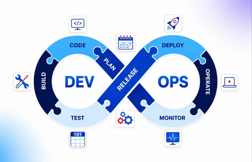 How to Know If Your Company Needs DevOps Services - A 10-Minute Assessment