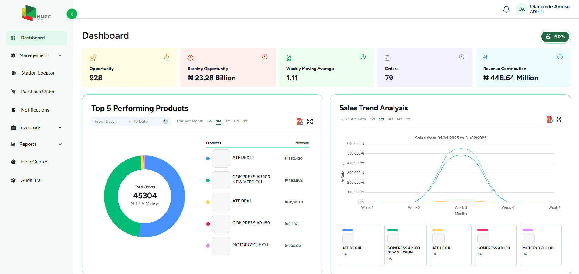 Case study highlight
