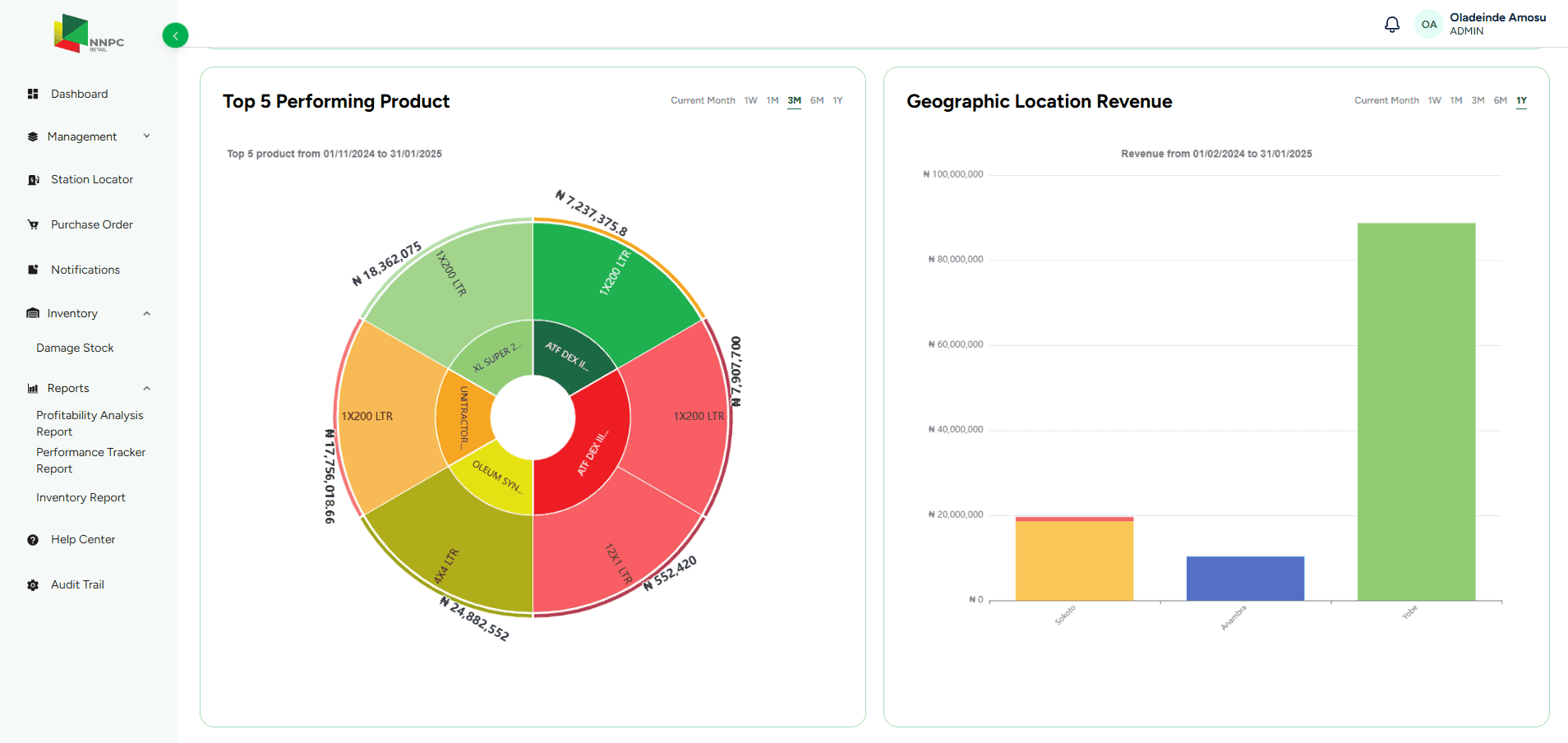 Case study highlight